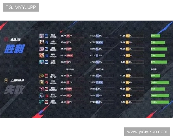 RNG在世界冠军杯积分榜中以83分稳居首位展现强劲实力