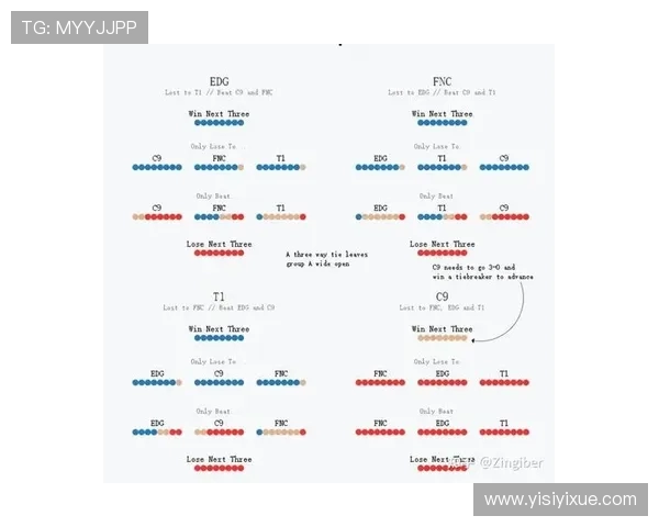 洲际赛最新积分榜揭晓EDG以53分稳居第一名