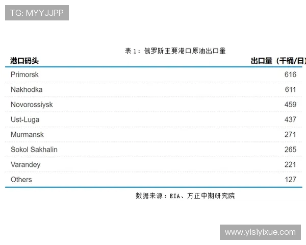 独家解析LNG运输速度与其他能源形式的全面对比与影响分析