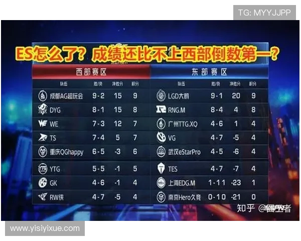 王者荣耀意识排行榜揭晓TES战队荣登第八名引发热议