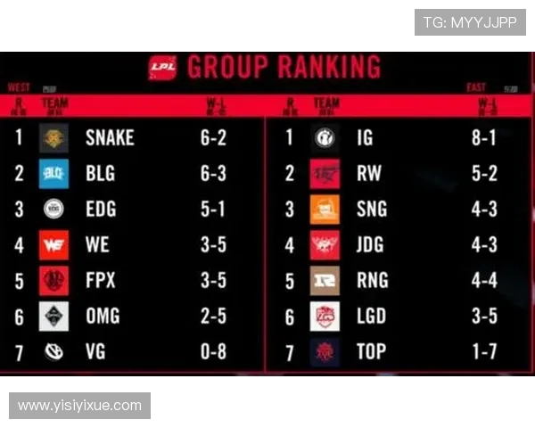 职业联赛最新积分榜LNG战队以93分稳居第一名
