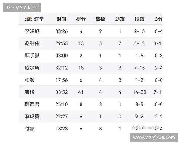 CBA季前赛青岛对阵广东精彩直播全程回顾与赛后分析