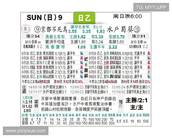 京都与水户蜀葵比赛前瞻分析及胜负预测详解 京都与水户蜀葵比赛前瞻分析及胜负预测详解