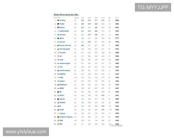 CSGO最新力量排行榜揭晓IG战队荣登第八位引发热议