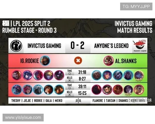 国际邀请赛分析：IG展现出卓越的战术灵活性与团队协作能力